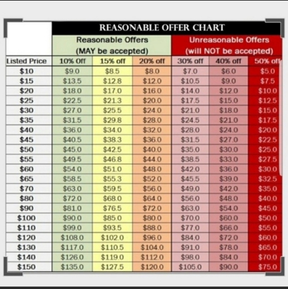Heart and flower necklace - Picture 4 of 5